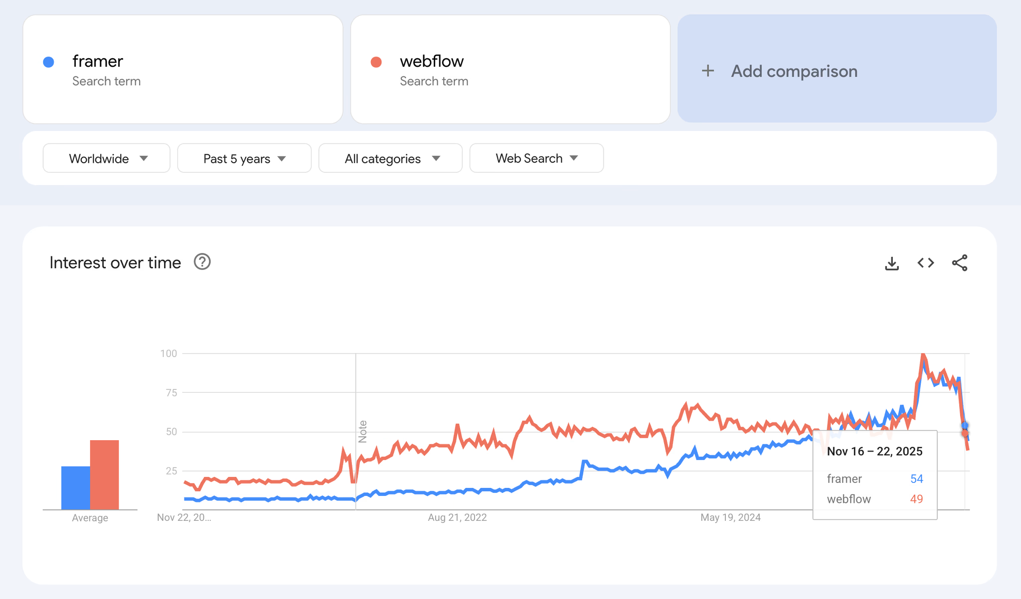 google-trends-2026