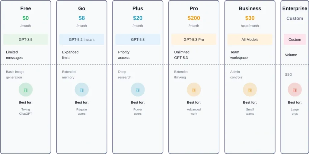 OpenAI API pricing