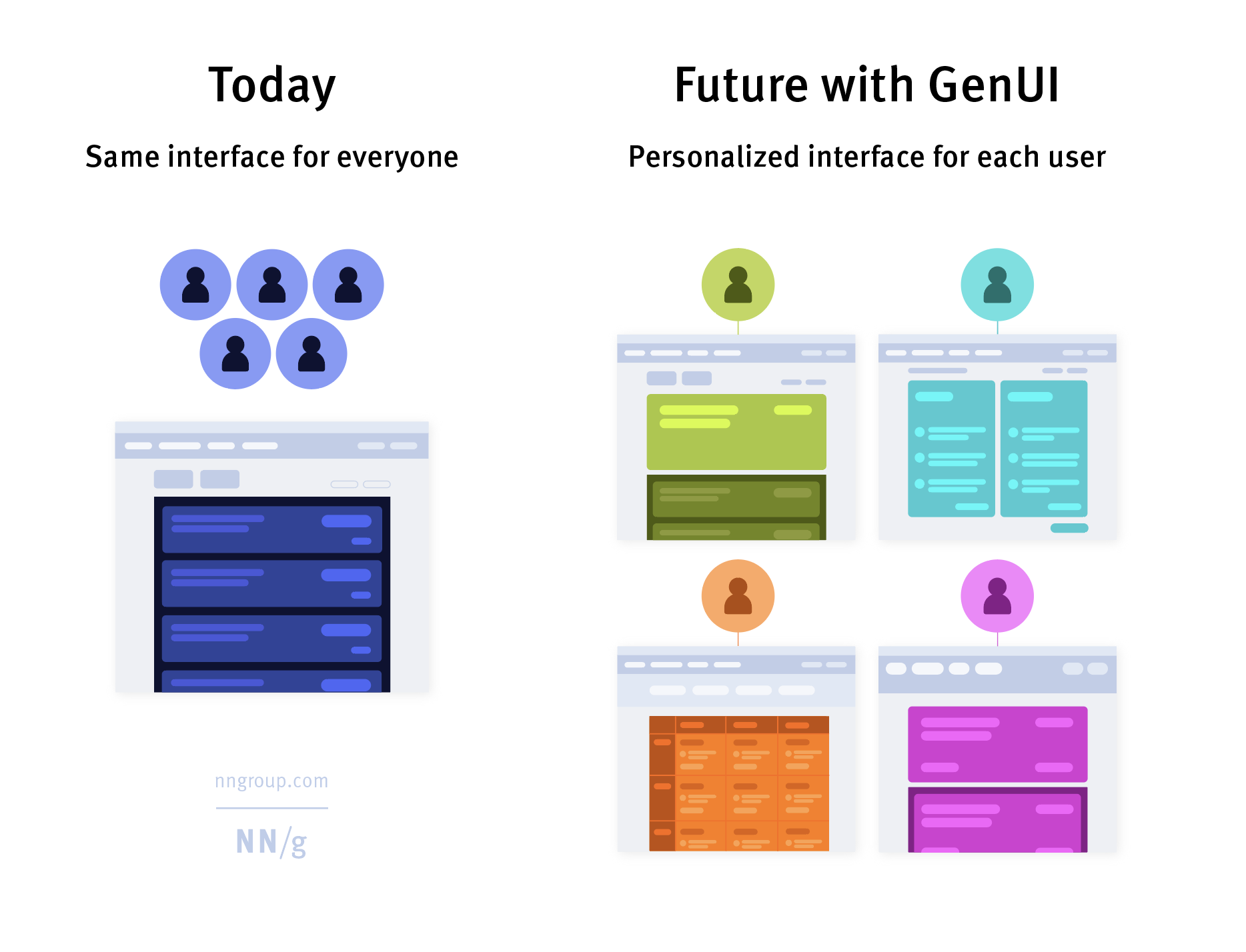Future Trends: Where Generative UI Goes Next