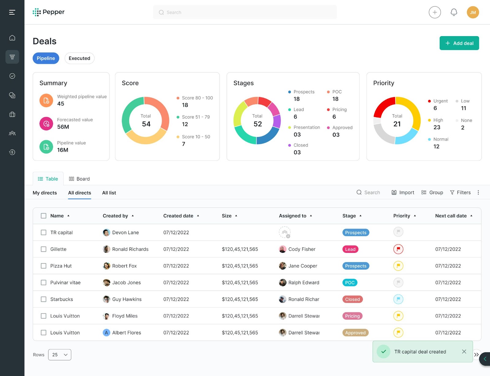 SaaS dashboards with diverse user roles