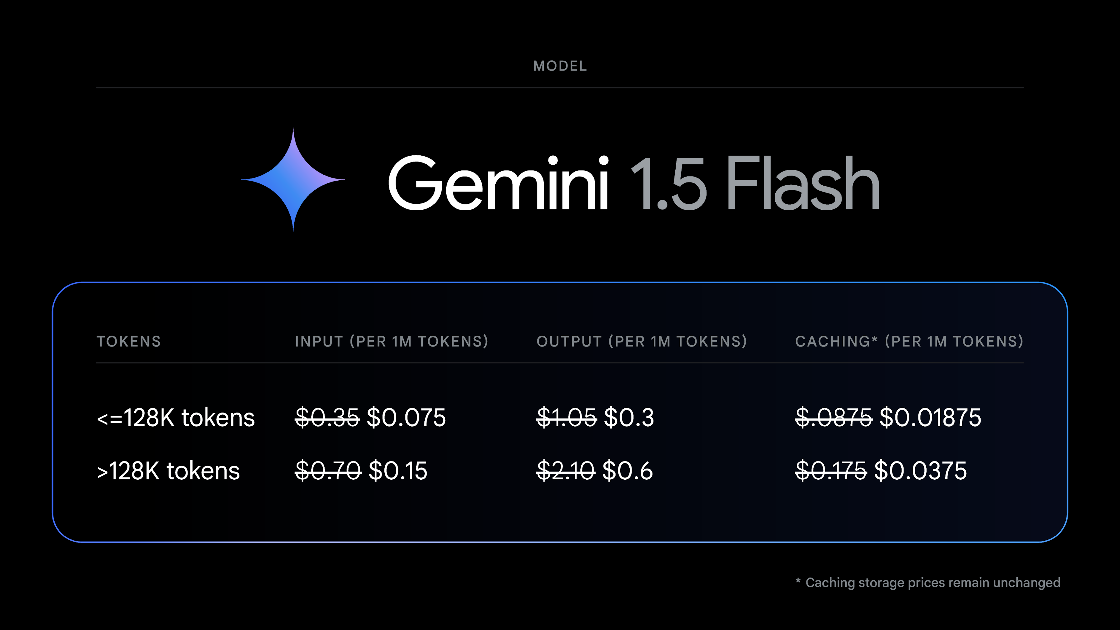 Gemini Flash