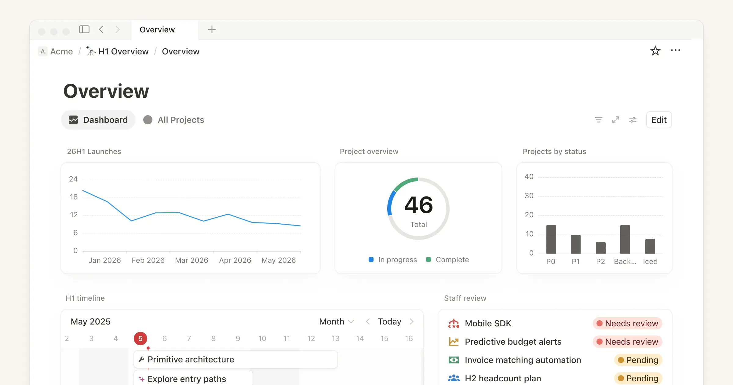 Notion AI — adaptive dashboards