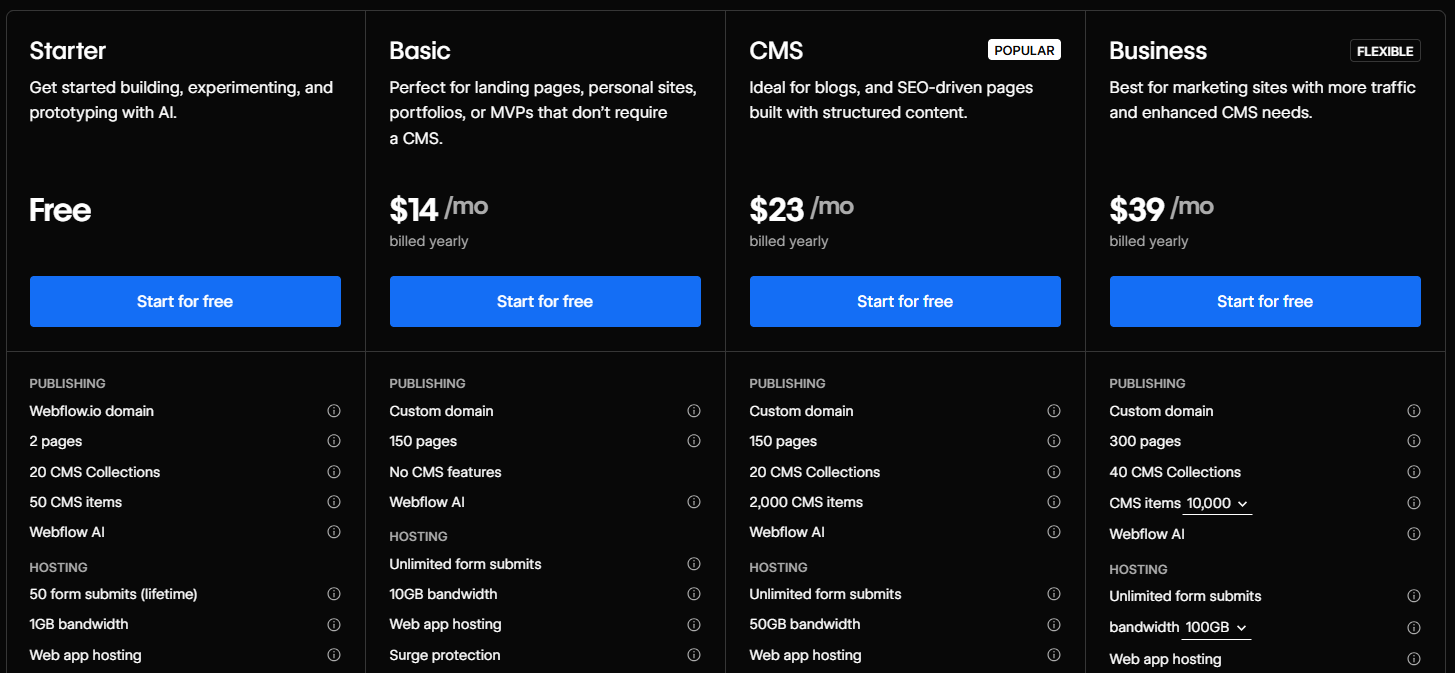 Webflow pricing