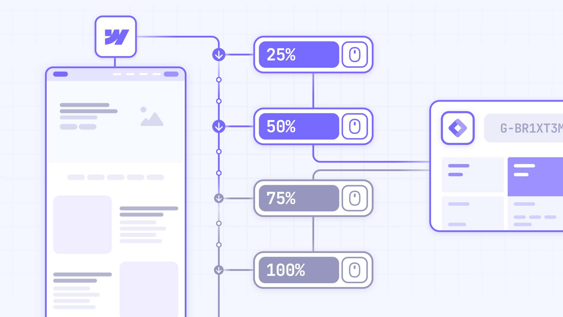 Webflow’s bet — depth